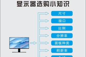 如何选择适合你的笔记本电脑配置（配置选择指南及关键要素）