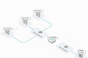 IPv6功能的重要性及应用（解析IPv6技术的特点与优势）