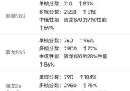 华为nova5pro搭载了什么处理器？性能如何？