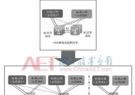 探索互联网速度最快的接入方式（无线传输技术的进步和发展）