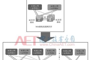 探索互联网速度最快的接入方式（无线传输技术的进步和发展）