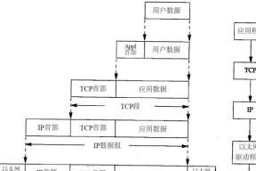 网络协议基本原理解析（深入理解网络协议的工作原理与应用）