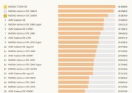 2024年最新显卡性能排行榜