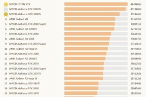 2024年最新显卡性能排行榜