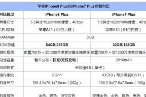 苹果8与苹果8p哪个更值得购买？详细参数对比分析！