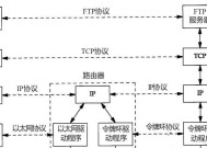 局域网的组成部分及其功能（深入了解局域网的构成与作用）