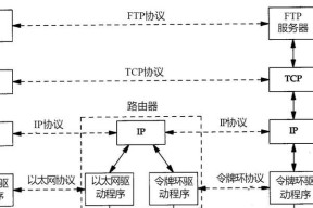 局域网的组成部分及其功能（深入了解局域网的构成与作用）