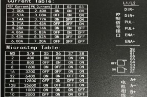 步进驱动器细分原理与应用（了解步进驱动器细分技术及其在工业自动化中的应用）