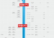 2023年手机处理器排行榜有哪些？性能最强的处理器是哪一个？