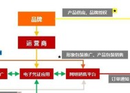 盈利模式分析（揭秘盈利模式的要点和实践方法）