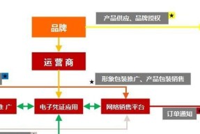 盈利模式分析（揭秘盈利模式的要点和实践方法）