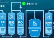 维修净水器申请报告（解决净水器问题的关键措施及维修申请过程）