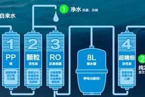 维修净水器申请报告（解决净水器问题的关键措施及维修申请过程）