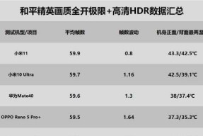 骁龙778G和骁龙888性能深度分析（探索高性能处理器的较量）