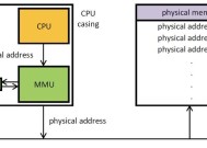 Win10虚拟内存设置多少合适（优化电脑性能与内存管理的关键）