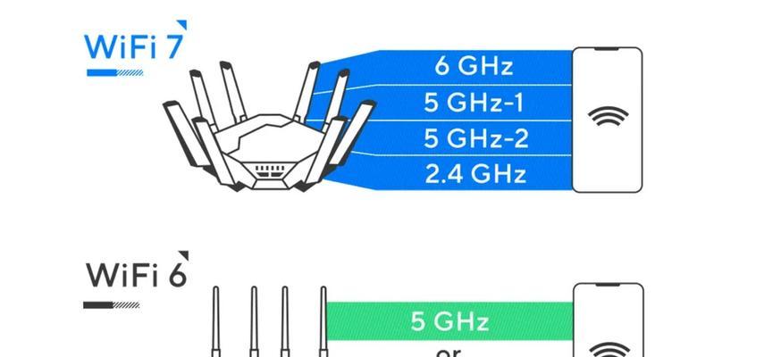 探究主机与路由器连接的示意图（构建高效网络通信的关键）  第1张