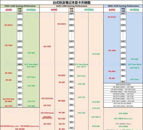 显卡性能排名及比较（全面解析显卡性能排名）  第1张