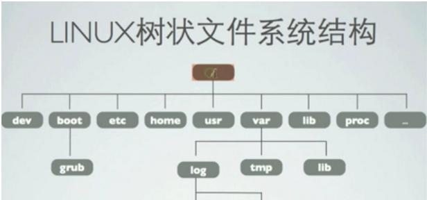 Linux入门基础教程（学习Linux操作系统的必备指南）  第1张