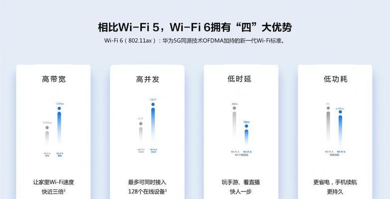 华为WiFi6路由器说明书详解（解读华为WiFi6路由器的功能和配置）  第1张