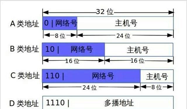 利用域名服务器IP地址查询方法揭示网络世界的奥秘（发现IP地址背后隐藏的网络信息）  第1张