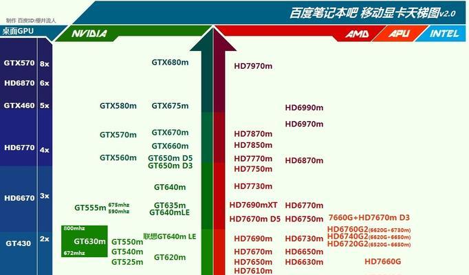 主流显卡性能排行榜（探寻主流显卡市场的巅峰之作）  第1张