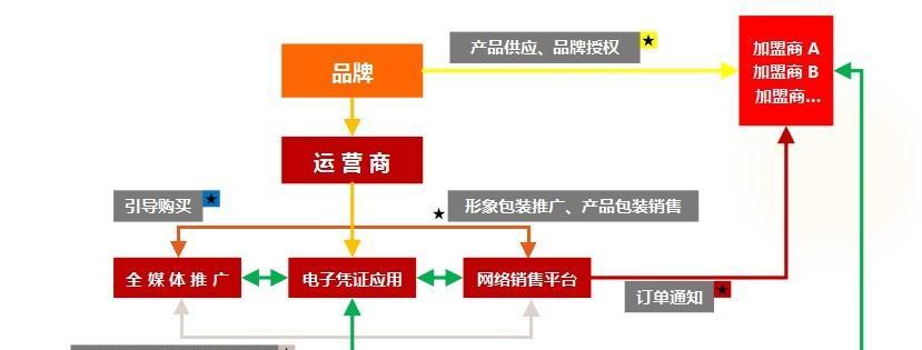 盈利模式分析（揭秘盈利模式的要点和实践方法）  第1张