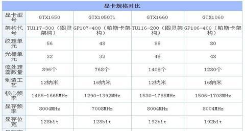 十大垃圾显卡排行榜，避免买到性价比低的显卡（不要上当！了解这些垃圾显卡）  第1张