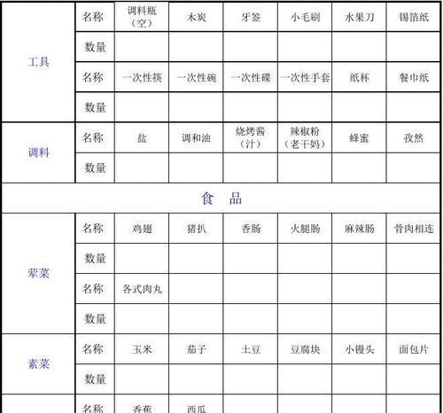 烧烤达人必备的材料清单（享受美食烧烤的关键在于准备好这些材料）  第1张