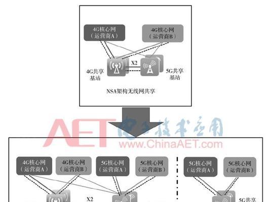 探索互联网速度最快的接入方式（无线传输技术的进步和发展）  第1张