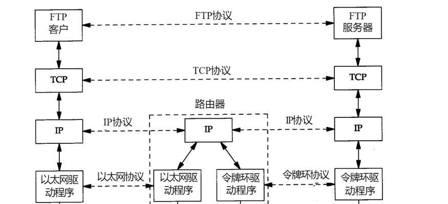 局域网的组成部分及其功能（深入了解局域网的构成与作用）  第1张