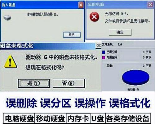 解决U盘无法打开需格式化的问题（保护数据完整性的方法与注意事项）  第1张