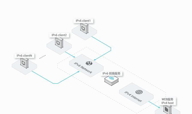 IPv6功能的重要性及应用（解析IPv6技术的特点与优势）  第1张