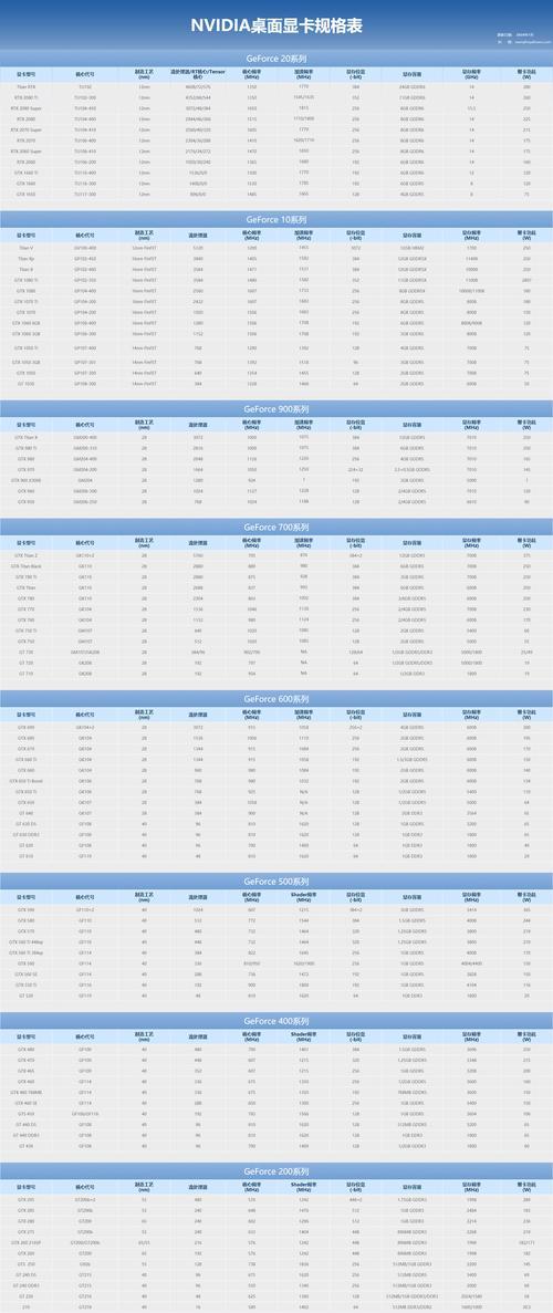 2024年显卡天梯图排行榜（探索显卡天梯图背后的科技进步与竞争力）  第1张