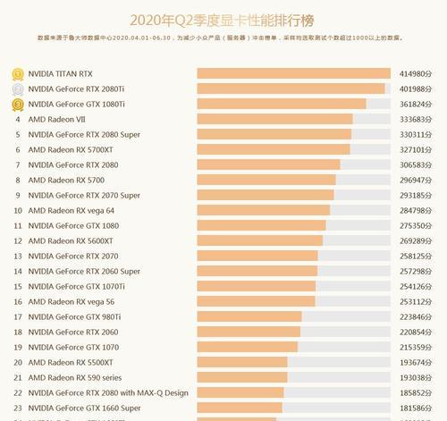 2024年最新显卡性能排行榜  第1张