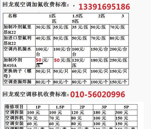 解析三菱空调故障代码P6及其维修方法（掌握P6故障代码的含义）  第1张