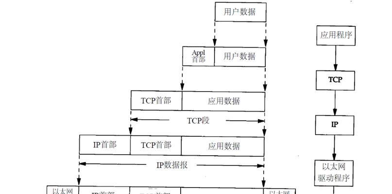 网络协议基本原理解析（深入理解网络协议的工作原理与应用）  第1张