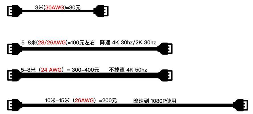 VGA、DVI、HDMI、DP（解析四种接口的特点和适用场景）  第1张