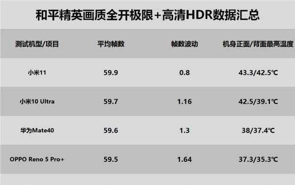 骁龙778G和骁龙888性能深度分析（探索高性能处理器的较量）  第1张