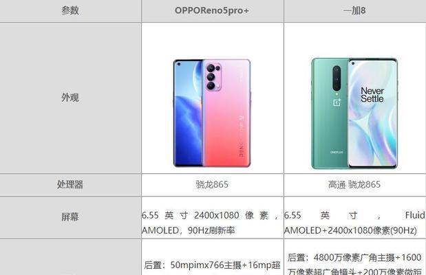 OPPOReno5虚拟按键设置教程（一步步教你如何在OPPOReno5上开启虚拟按键）  第1张