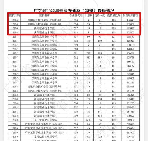 高考电脑投档的方法及优势（实现高效）  第2张