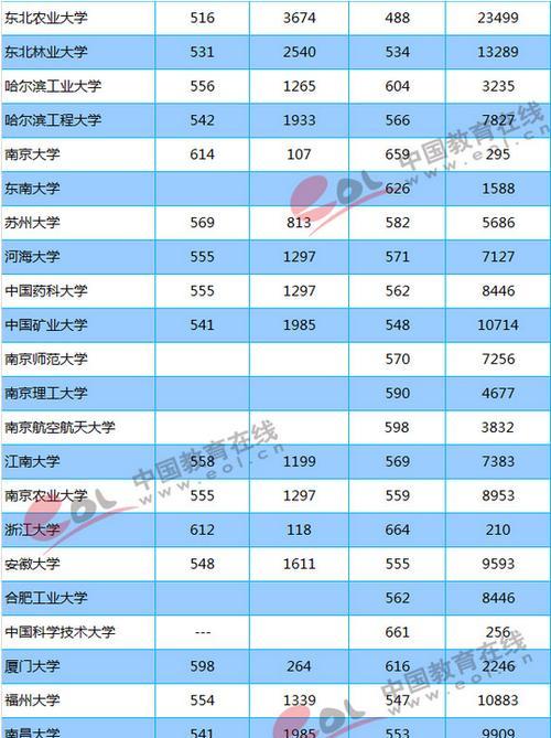 高考电脑投档的方法及优势（实现高效）  第1张