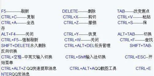 掌握3Dmax常用快捷键命令，成为高效建模大师（提升3D建模速度）  第1张