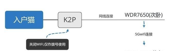 路由器（了解路由器的主要功能及作用）  第1张