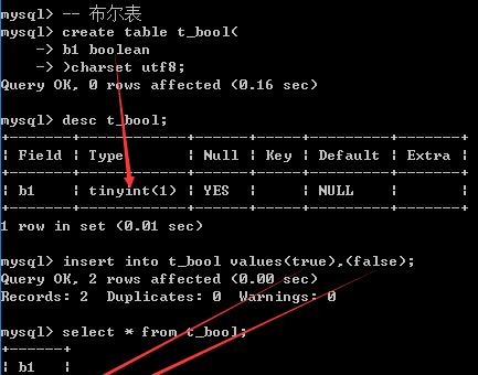 MySQL存储过程的编写方法及应用实例（详解MySQL存储过程的写法）  第3张