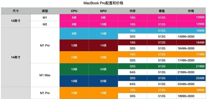 探索2024年台式电脑主流配置（预测未来）  第2张