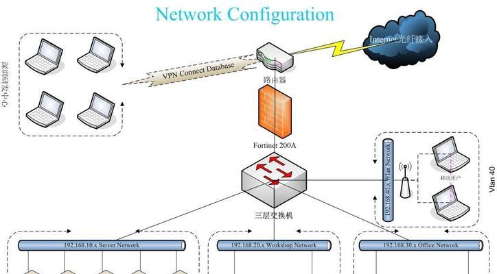 构建大型局域网的方案及实施步骤（实现高效）  第2张