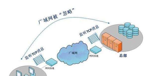 构建大型局域网的方案及实施步骤（实现高效）  第1张