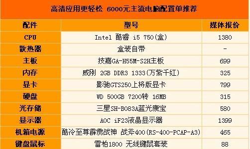 以3000组装电脑最强配置推荐（用3000元组装最顶级电脑）  第1张