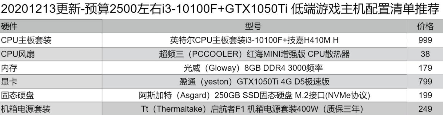 以3000组装电脑最强配置推荐（用3000元组装最顶级电脑）  第2张