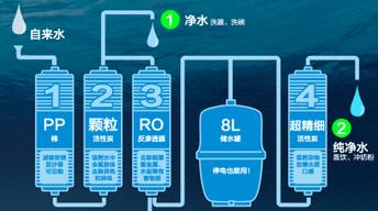 维修净水器申请报告（解决净水器问题的关键措施及维修申请过程）  第1张